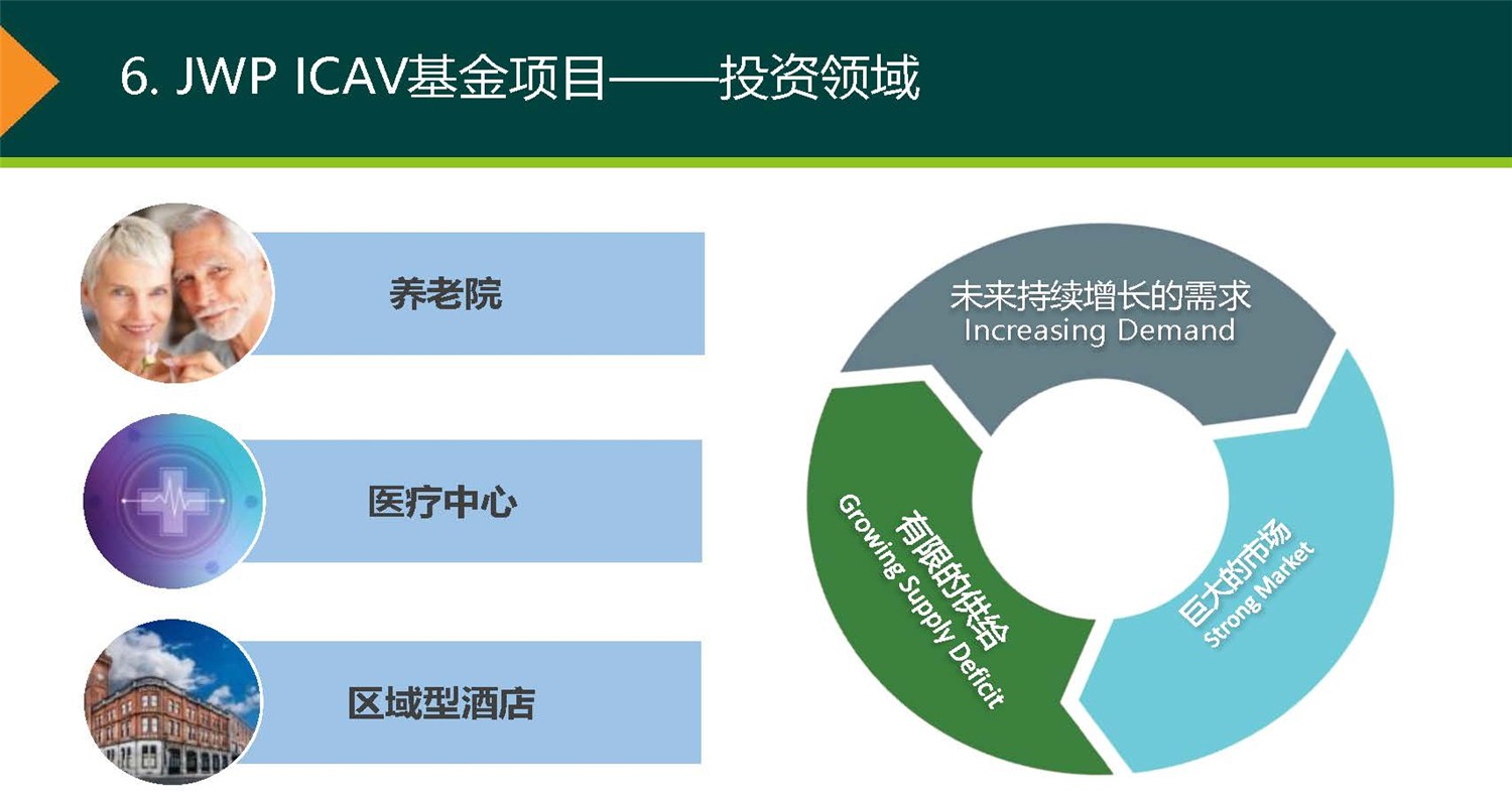 20190312_愛爾蘭JWP ICAV基金項(xiàng)目_市場(chǎng)推廣PPT簡(jiǎn)版(1)_頁(yè)面_23.jpg