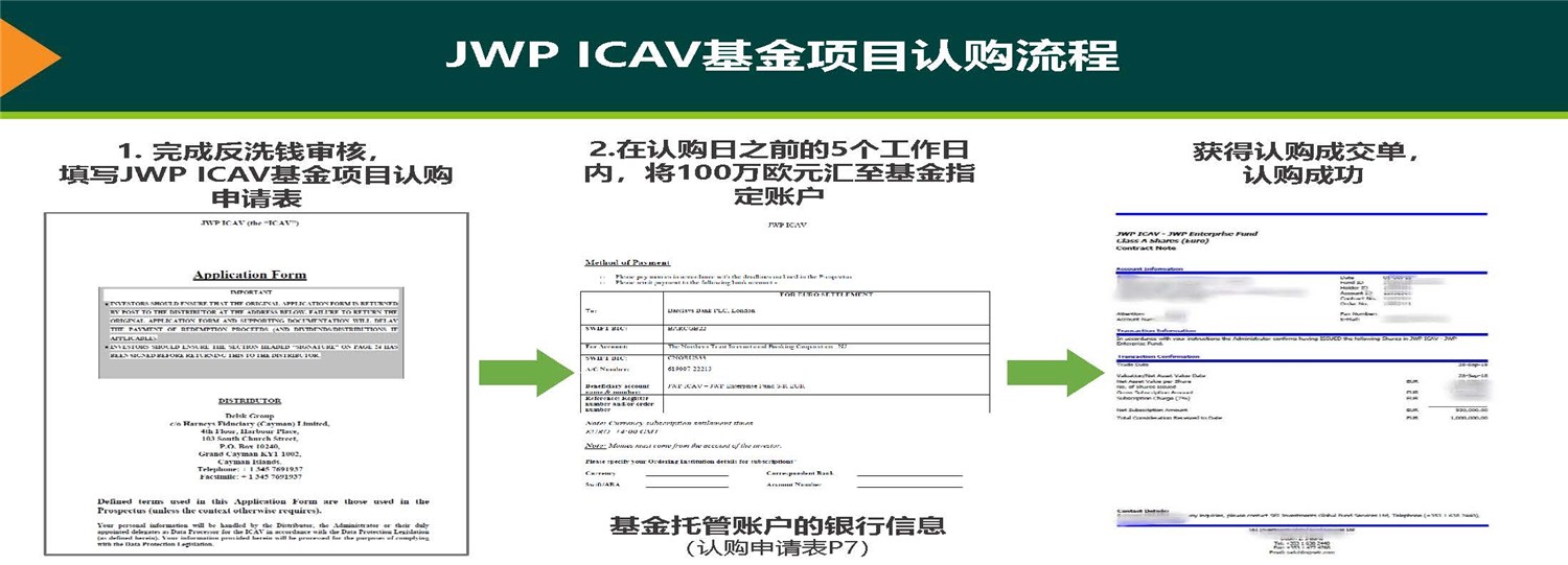 20190312_愛爾蘭JWP ICAV基金項(xiàng)目_市場(chǎng)推廣PPT簡(jiǎn)版(1)_頁(yè)面_31.jpg