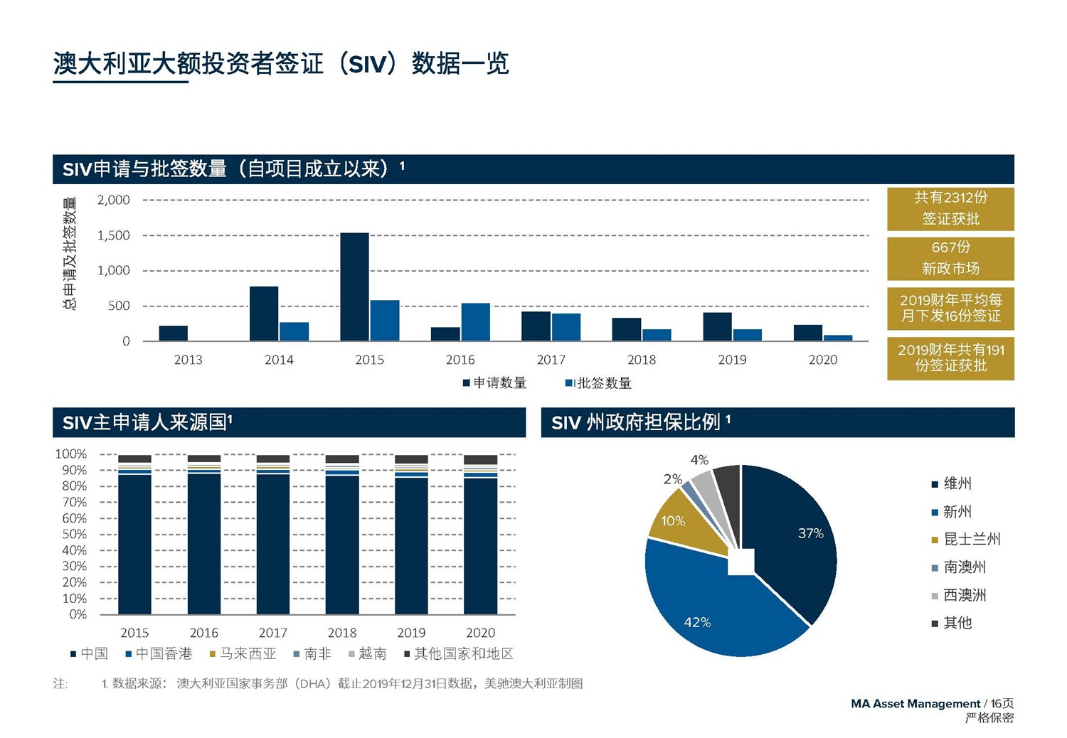 May 2020  美馳澳大利亞SIV基金簡(jiǎn)介2020年7月(1)_頁面_16.jpg