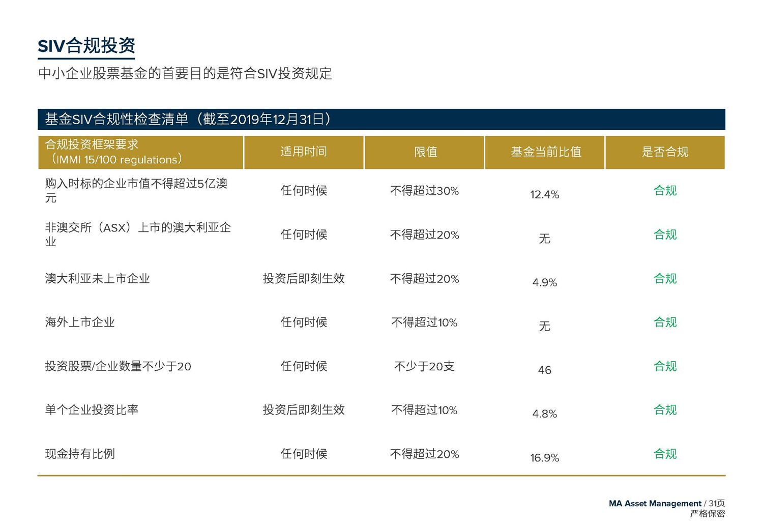 May 2020  美馳澳大利亞SIV基金簡(jiǎn)介2020年7月(1)_頁面_31.jpg