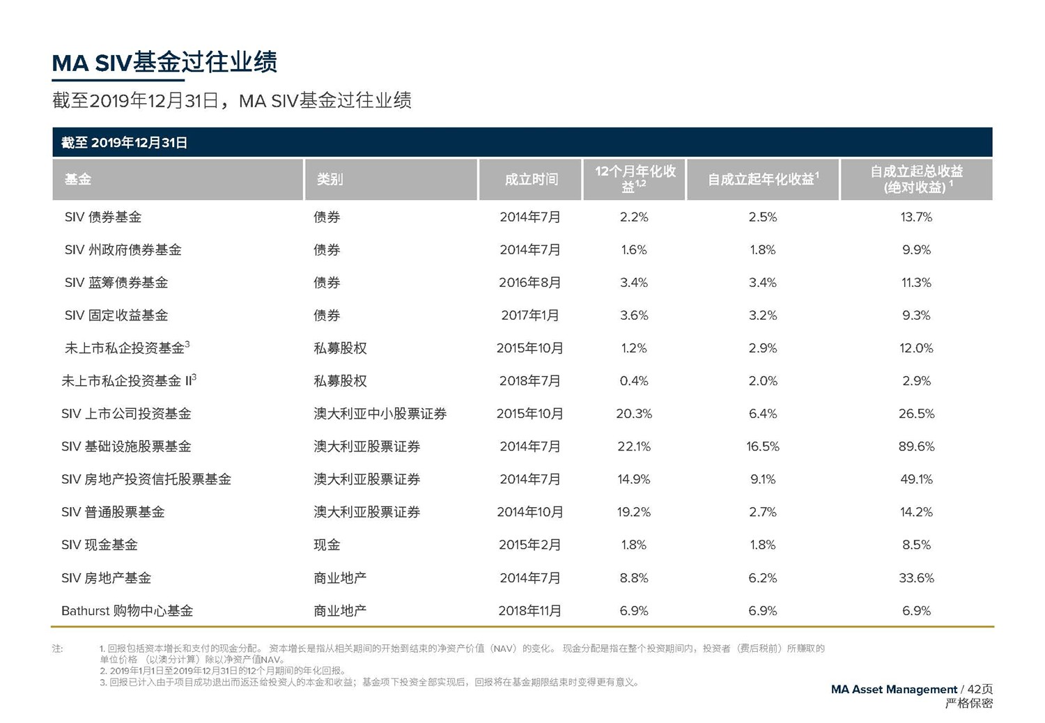 May 2020  美馳澳大利亞SIV基金簡(jiǎn)介2020年7月(1)_頁面_42.jpg